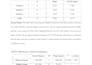 create a professional statistical analysis in your research